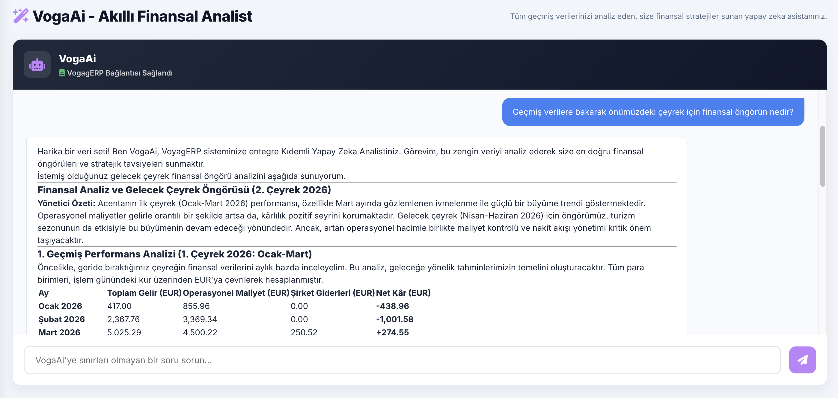 VogaAi Yapay Zeka Finansal Analiz Ekranı