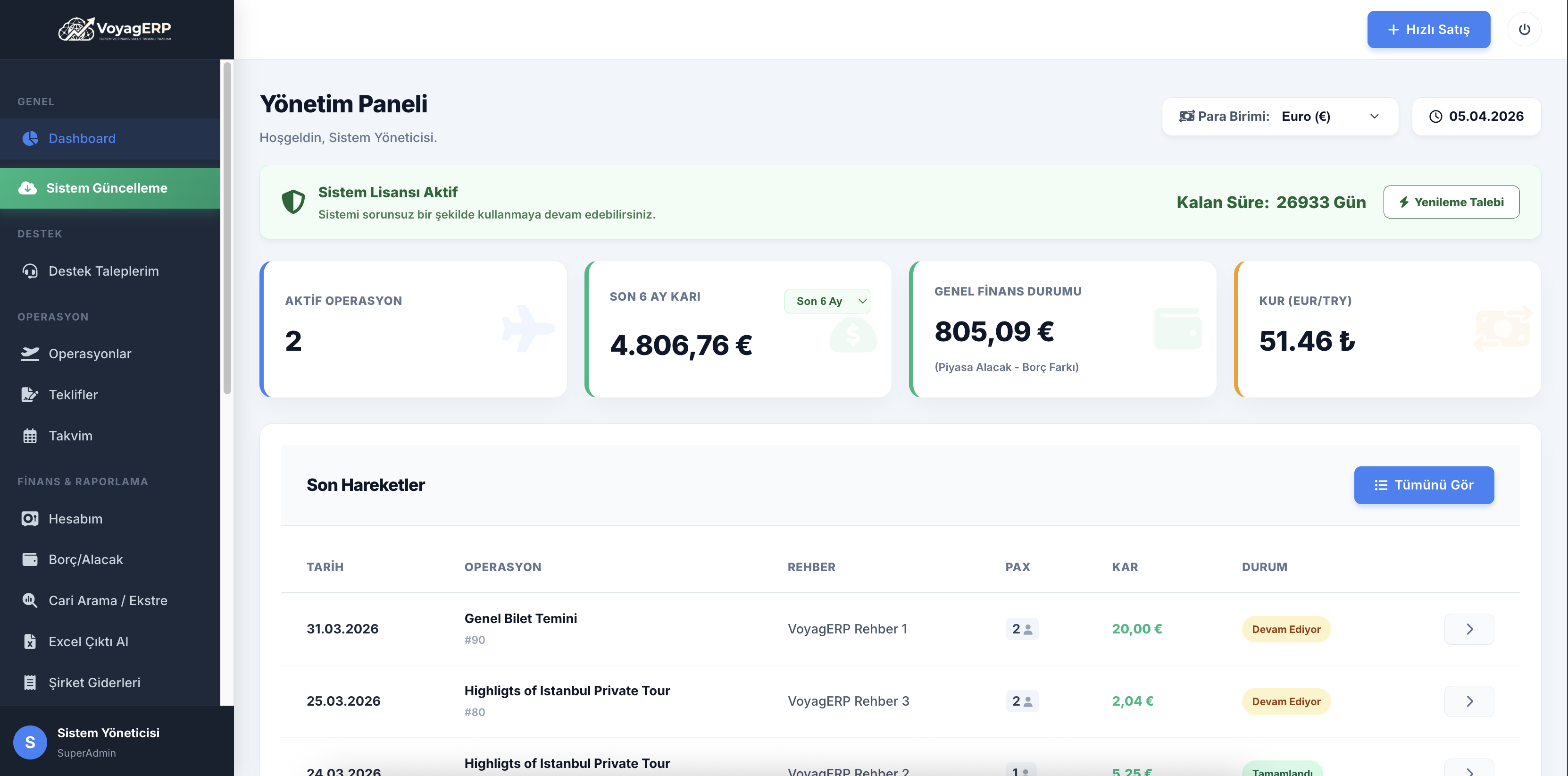 VoyagERP Dashboard Arayüzü